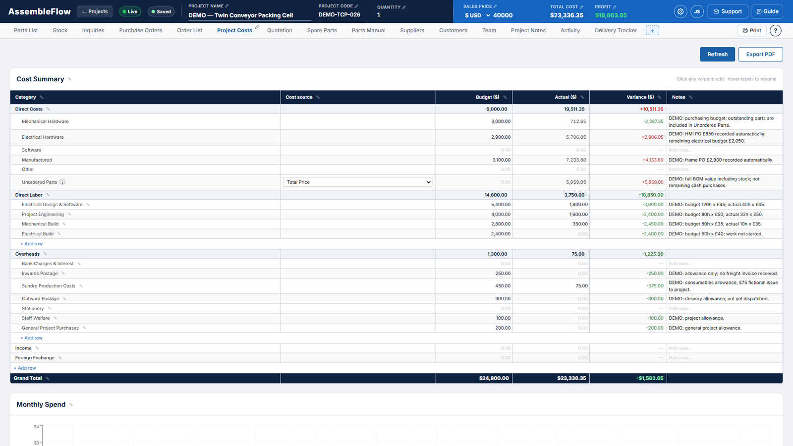 AssembleFlow project cost summary with budget, actual and variance for direct costs, labor and overheads