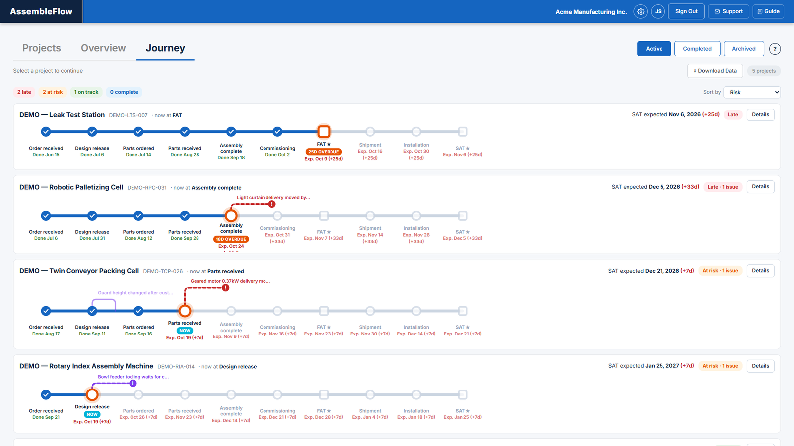 AssembleFlow Journey view with each fictional project shown as a route of milestones from order received to SAT, with open issues